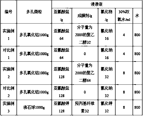 Controllable extended-release chlorine dioxide material and one-step preparation method thereof