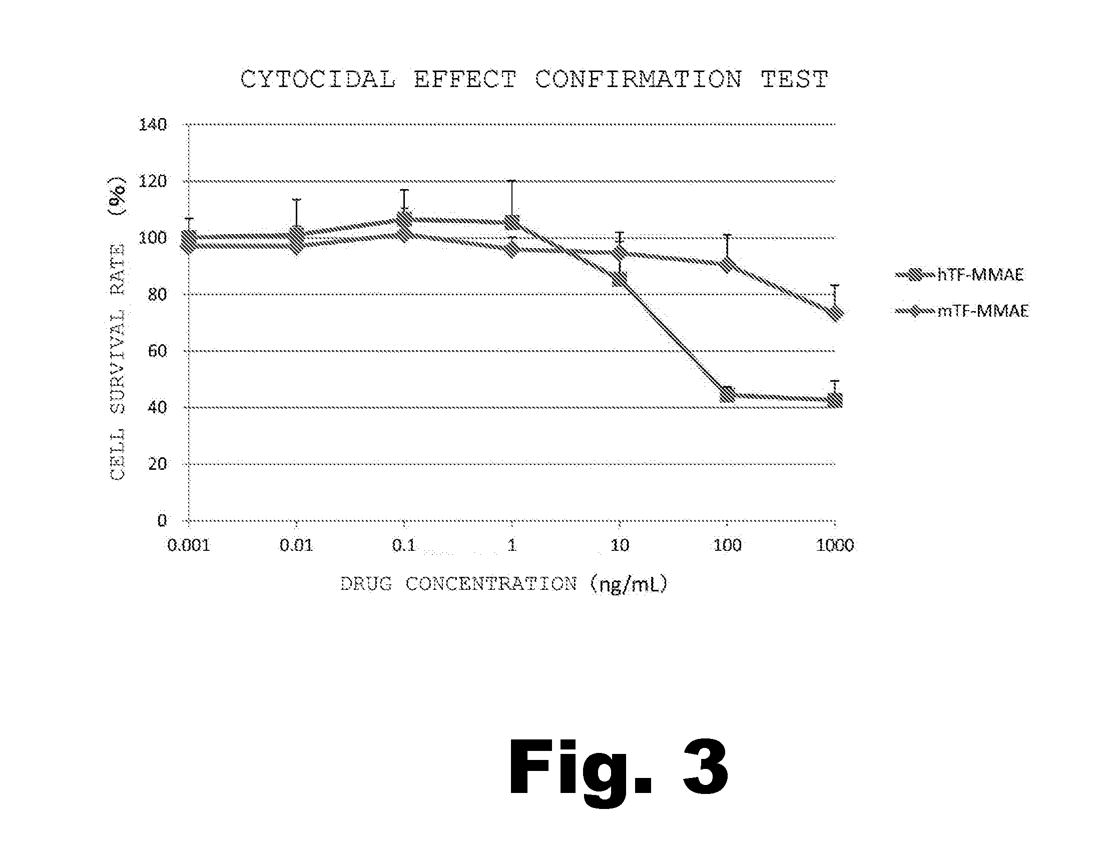 Anti-tissue factor monoclonal antibody