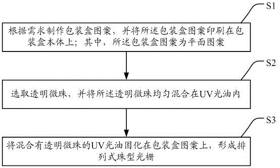 Suspended pattern packaging box and processing method thereof