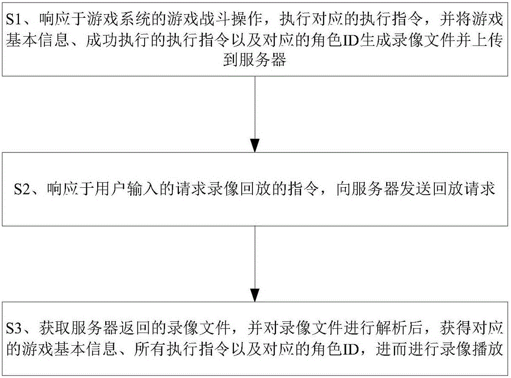 Method and system for playing back game video