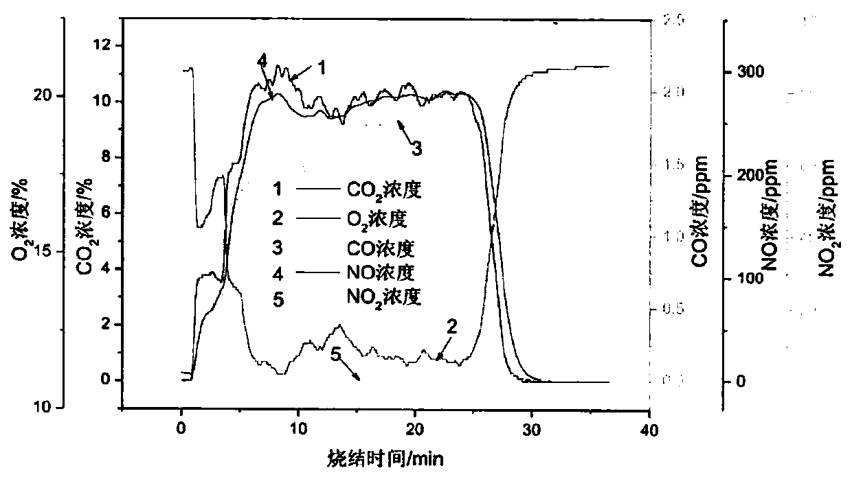 On-line denitrification process based on multi-stage circulation of sintering flue gas