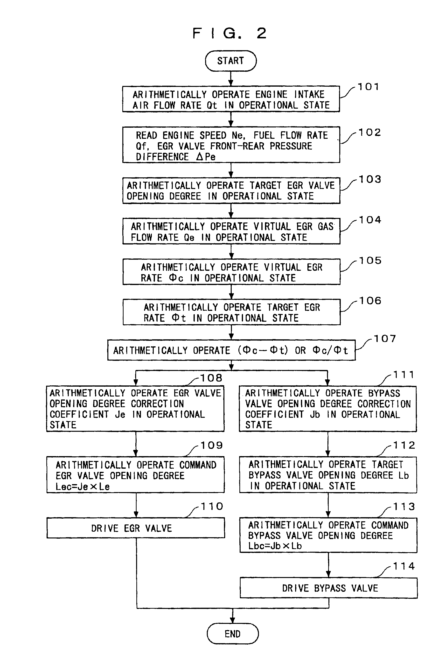 Control method of EGR system of engine