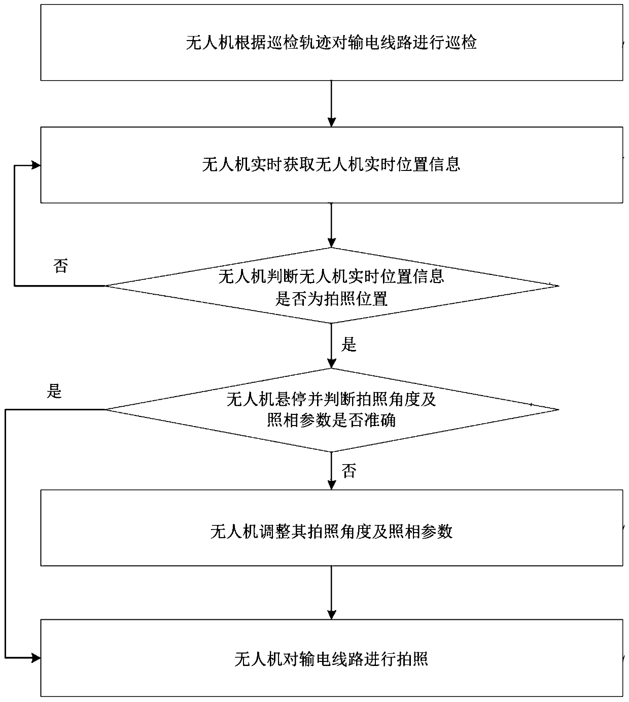 Multi-UAV cooperative patrol inspection method and system suitable for regional transmission line