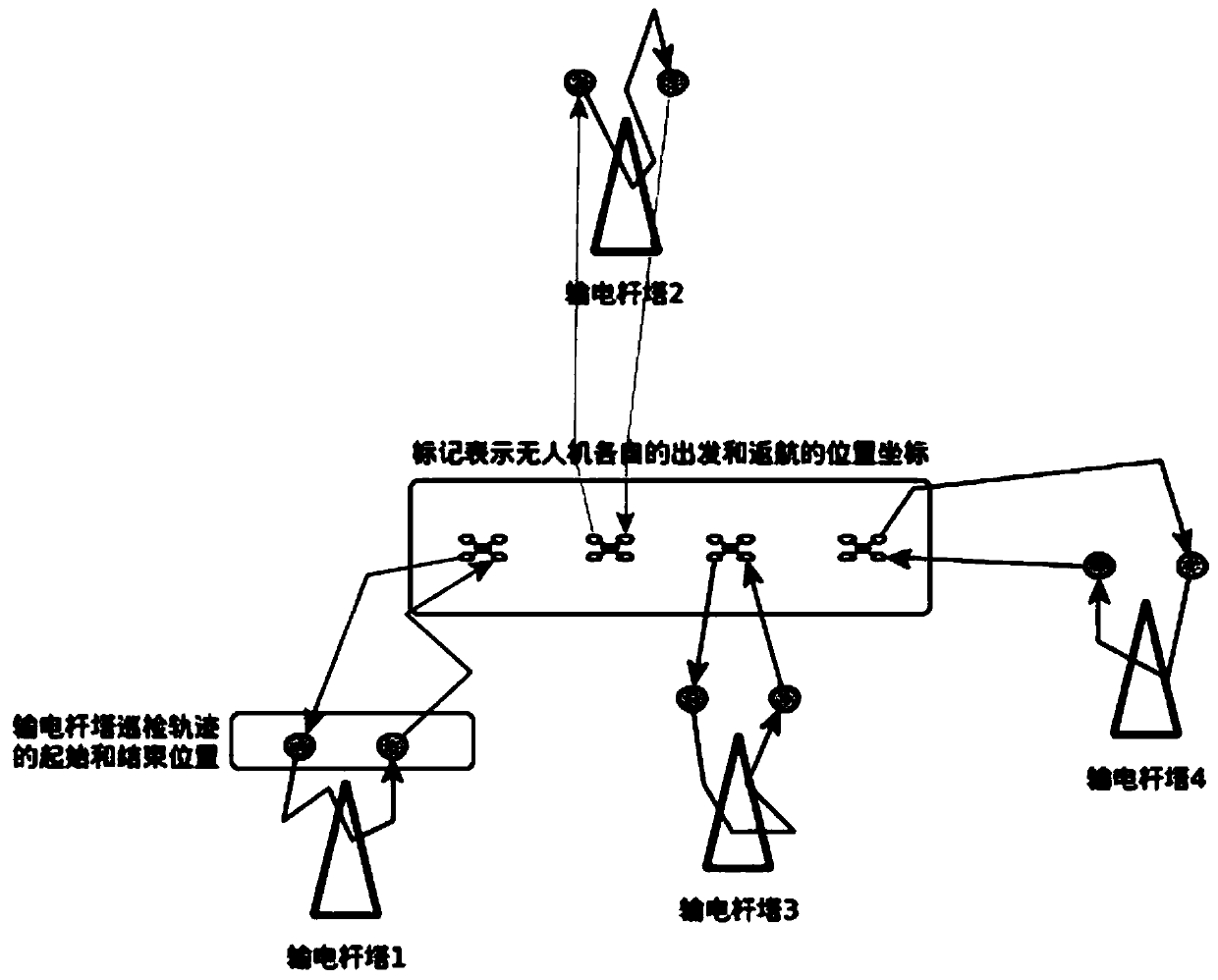 Multi-UAV cooperative patrol inspection method and system suitable for regional transmission line