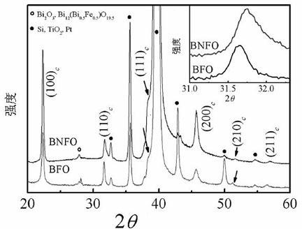 One-phase ferroelectric film and preparing method thereof as well as effective resistance regulation mode