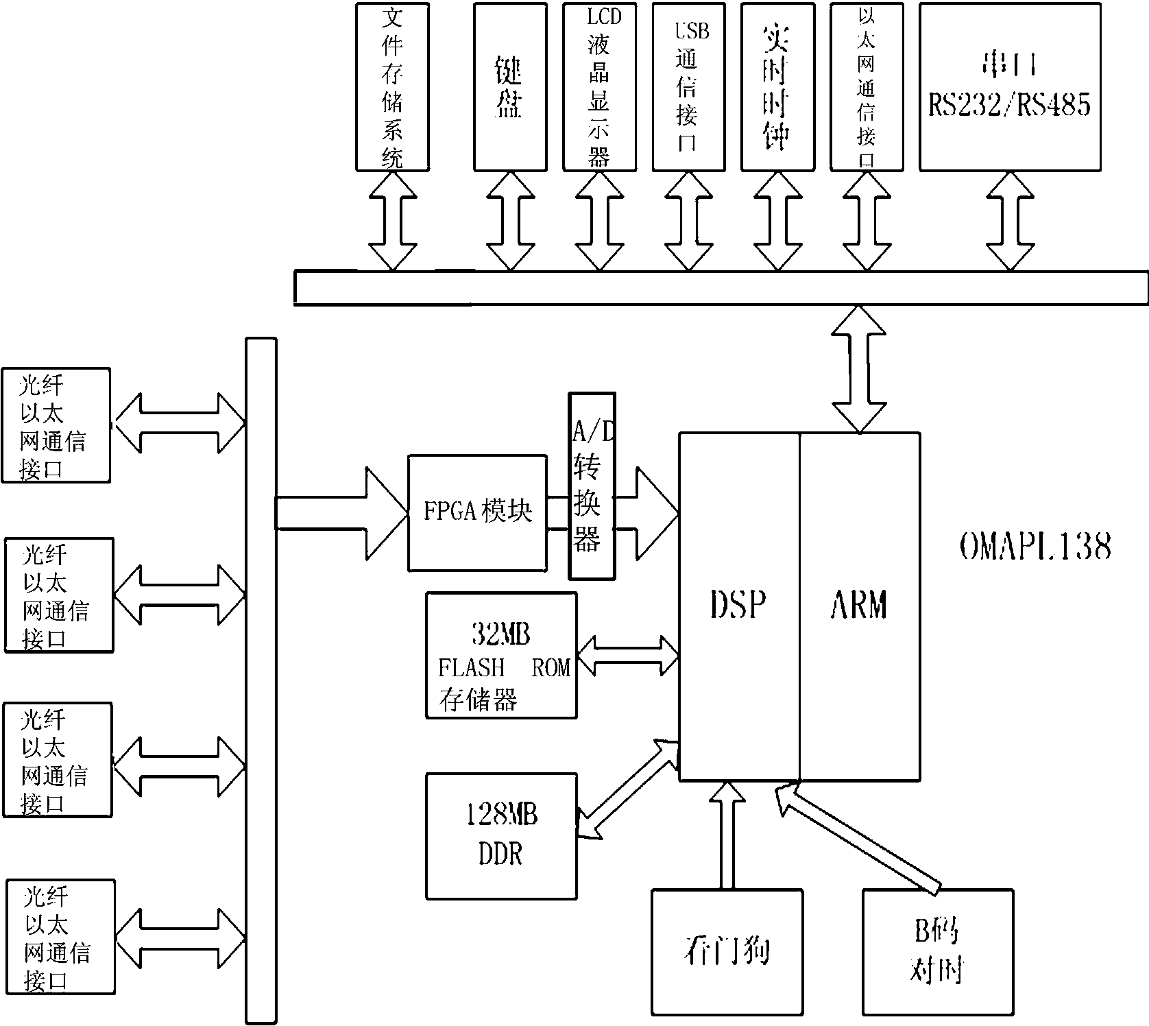 Power quality monitoring device based on intelligent substation