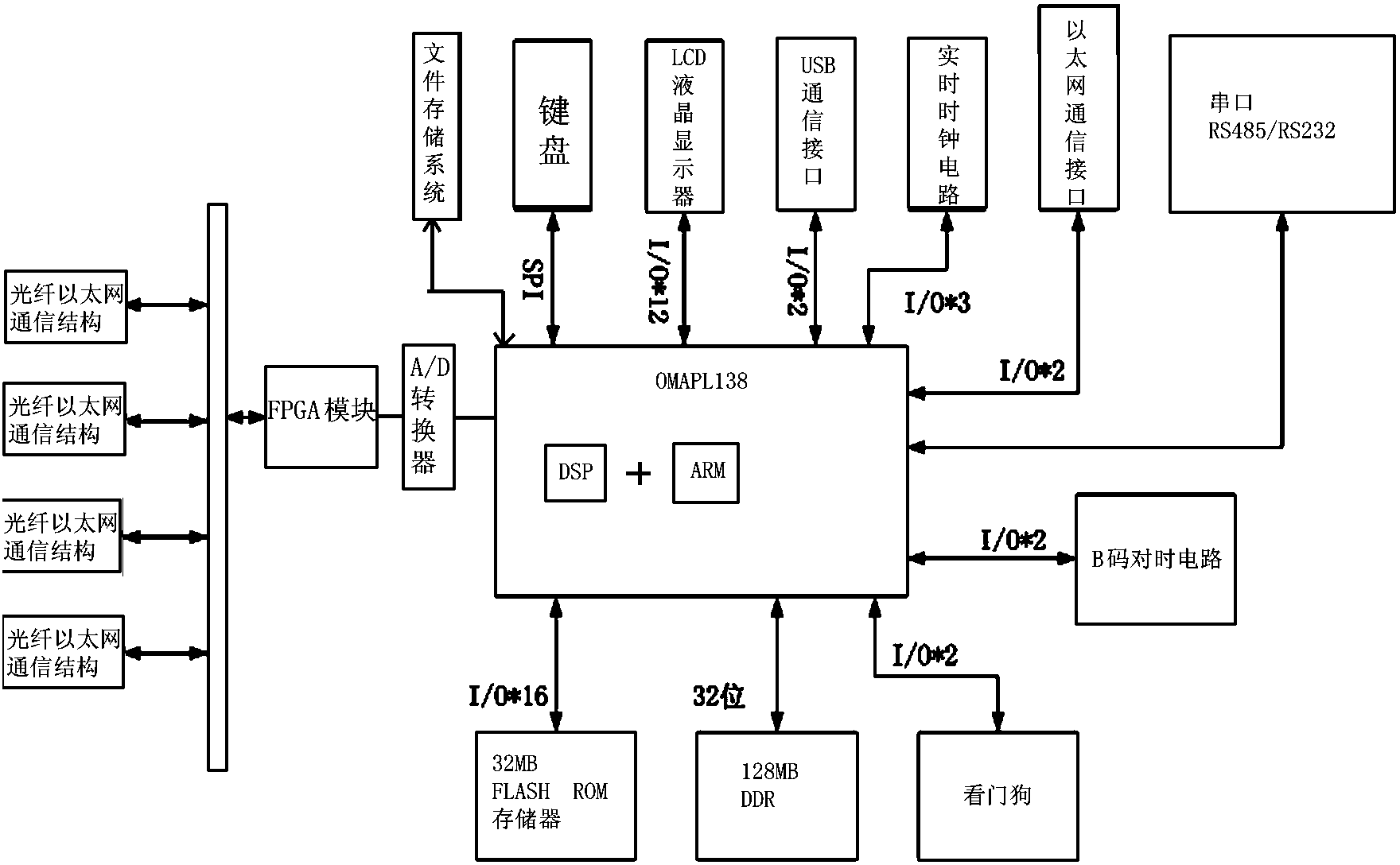 Power quality monitoring device based on intelligent substation