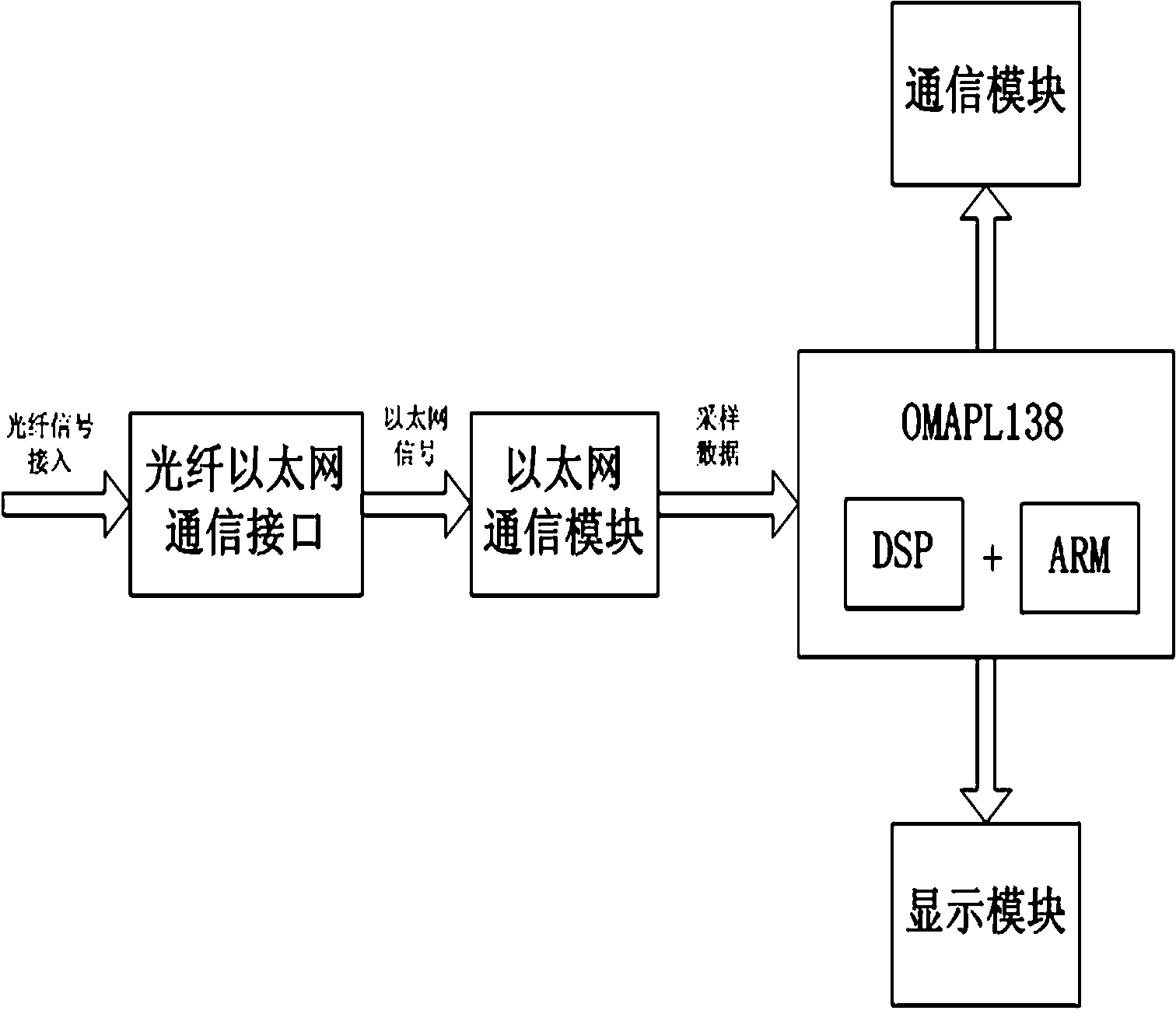 Power quality monitoring device based on intelligent substation