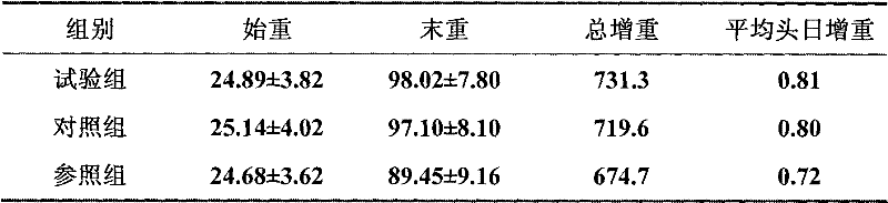 Composite traditional Chinese medicine composition and preparation method and application thereof