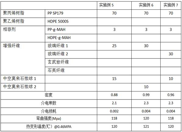 Polyolefin material as well as preparation method and application thereof