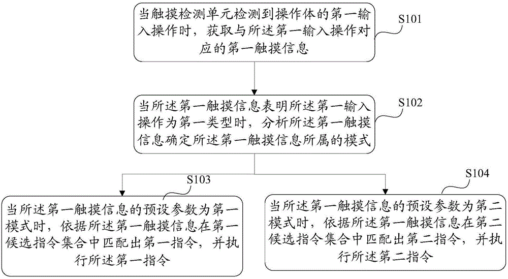 Information processing method and electronic equipment