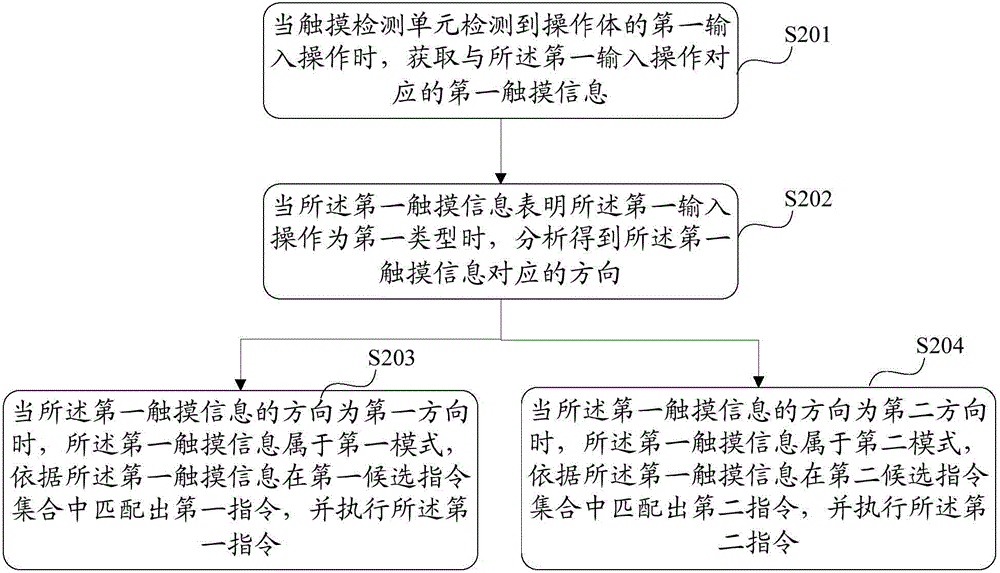 Information processing method and electronic equipment