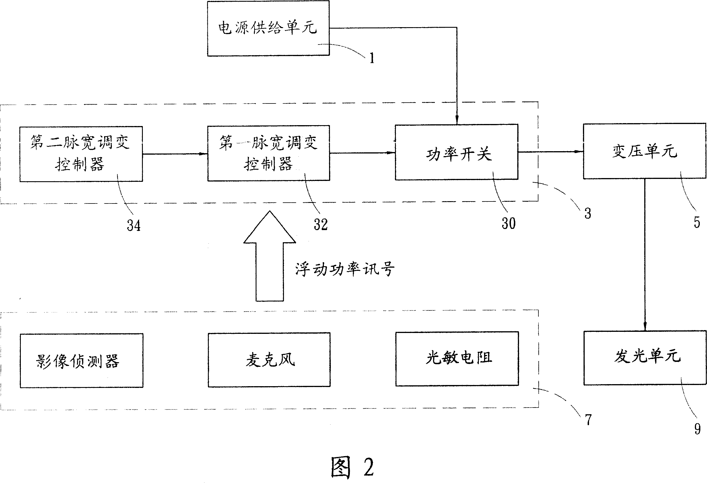 Light modulation device for luminous unit