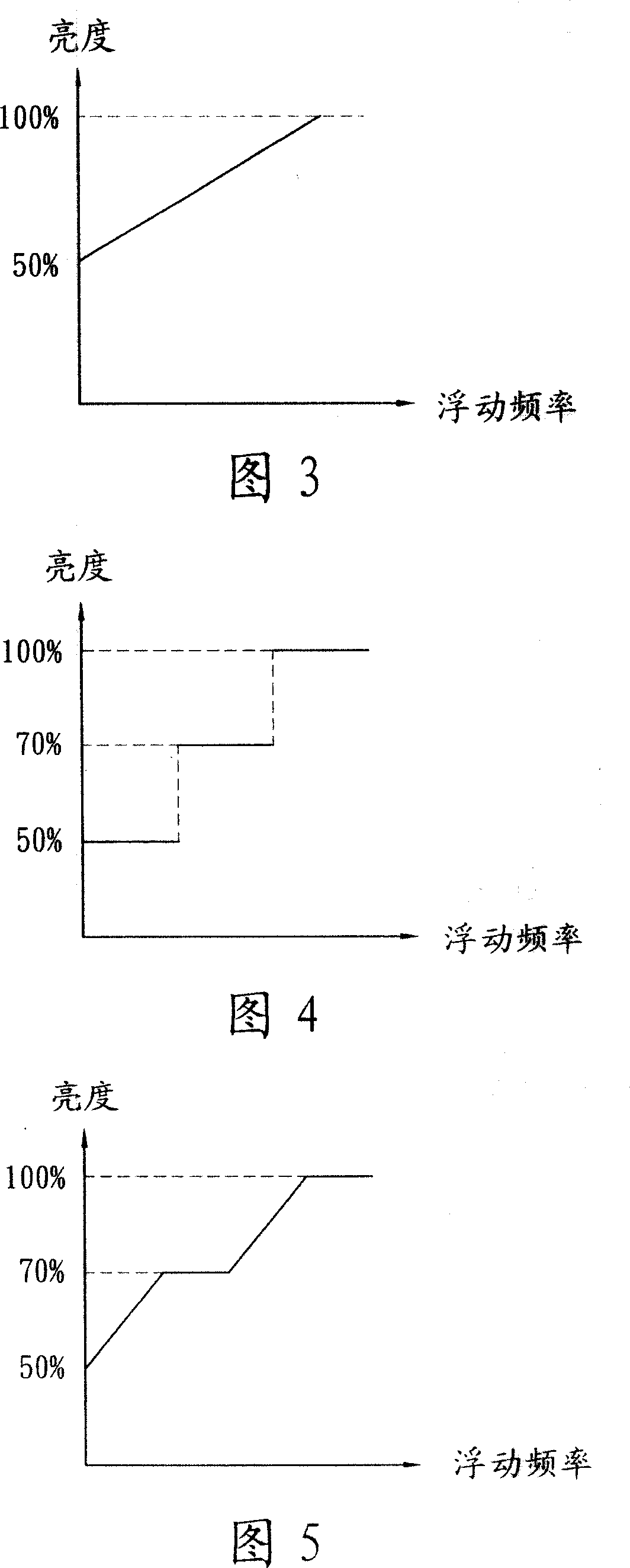 Light modulation device for luminous unit