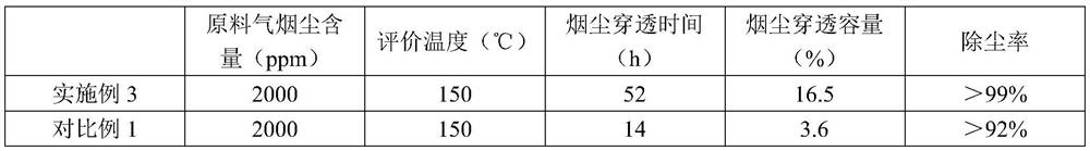 A kind of low-temperature dry flue gas desulfurizer and its preparation method and application