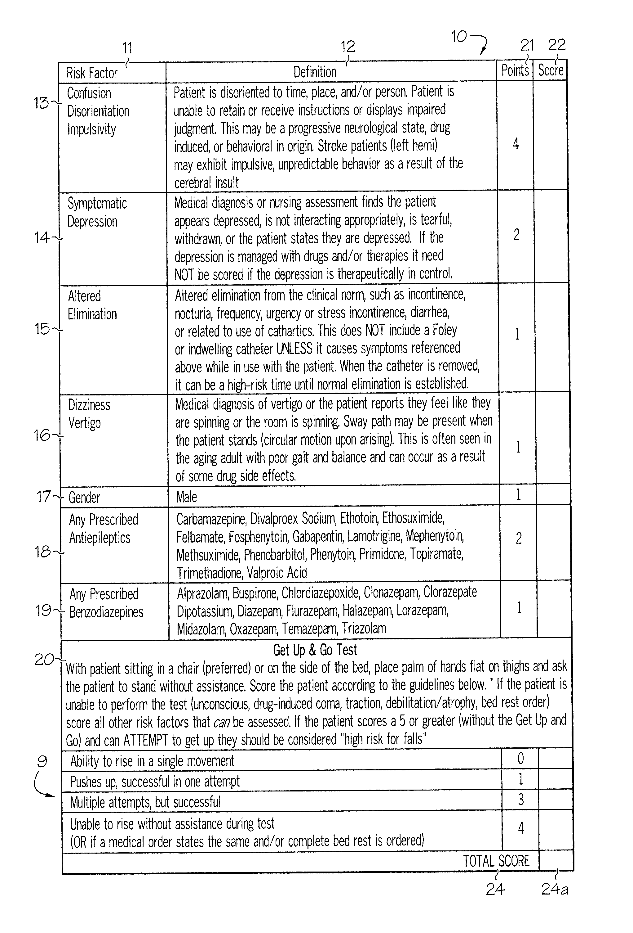 Method and system for assessing fall risk