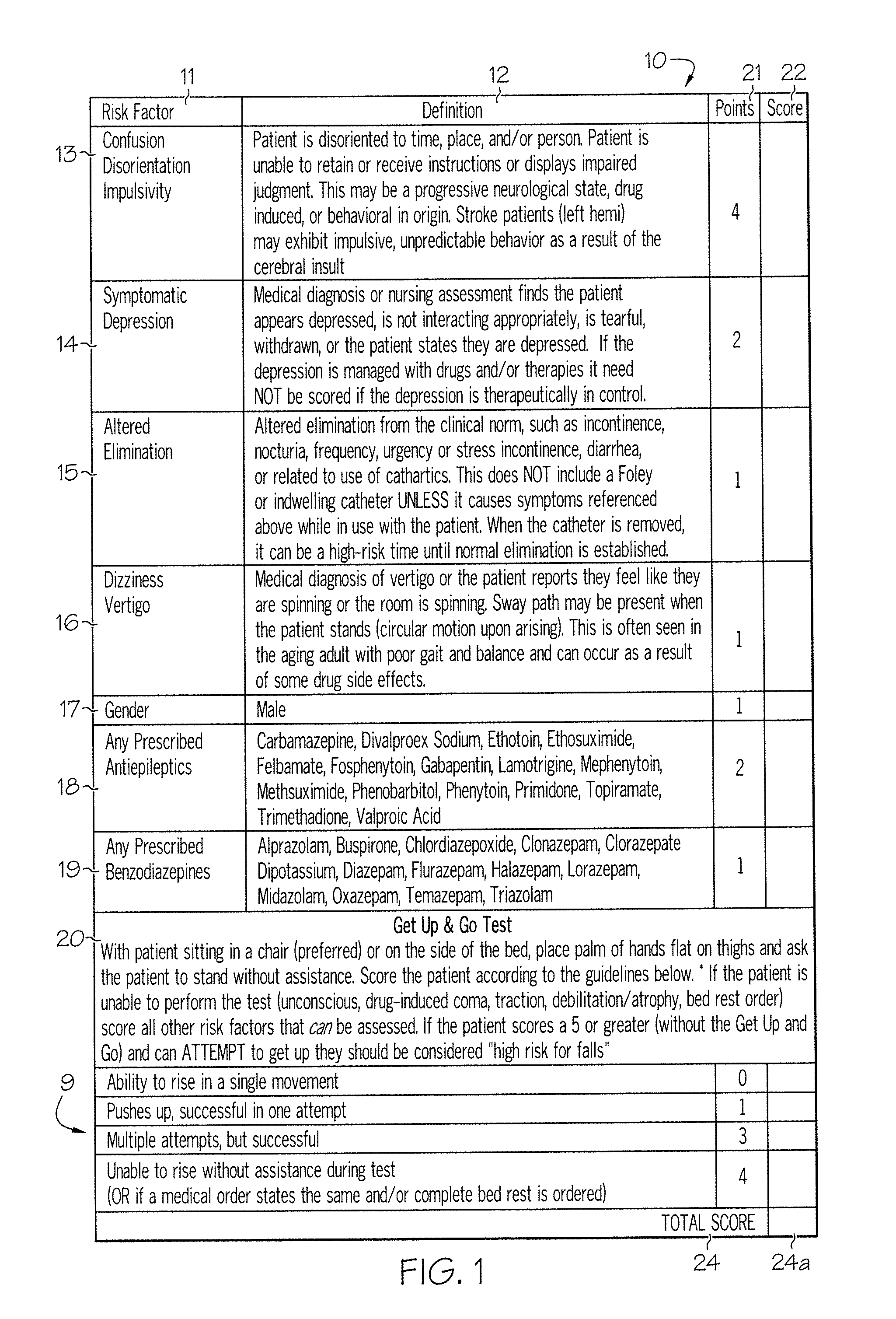 Method and system for assessing fall risk