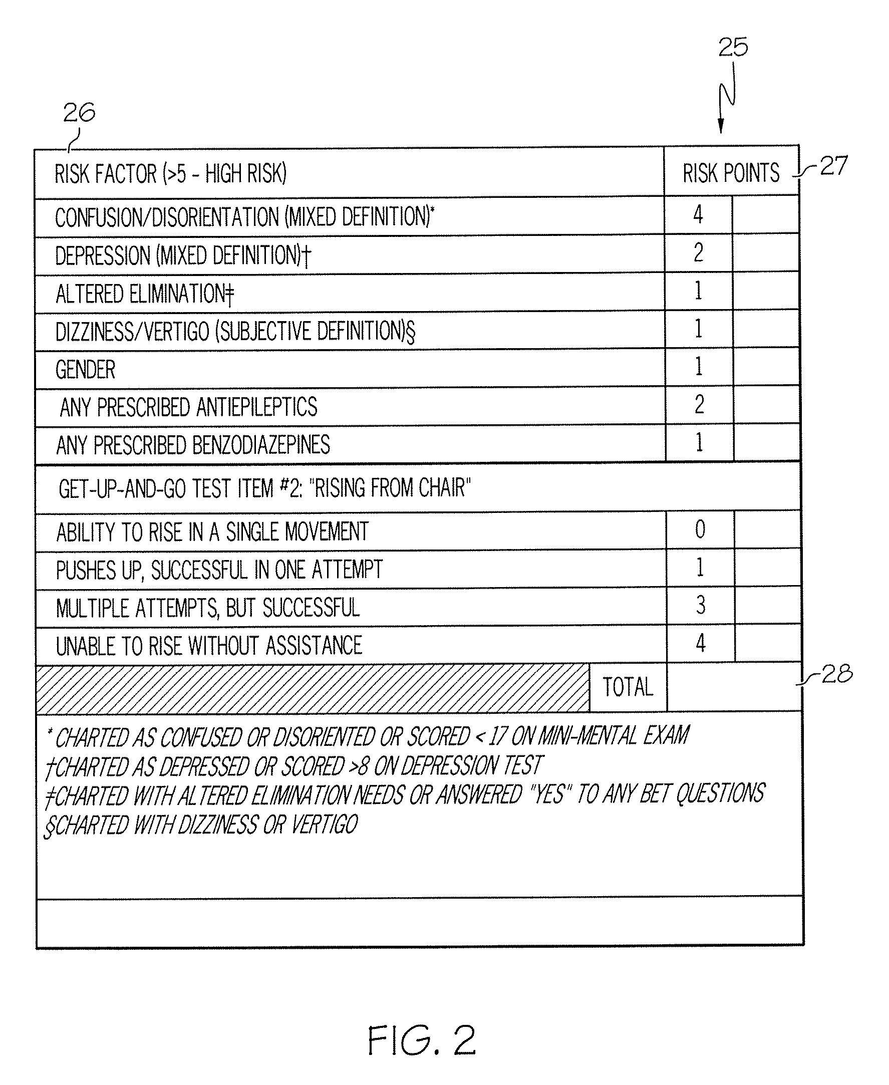 Method and system for assessing fall risk