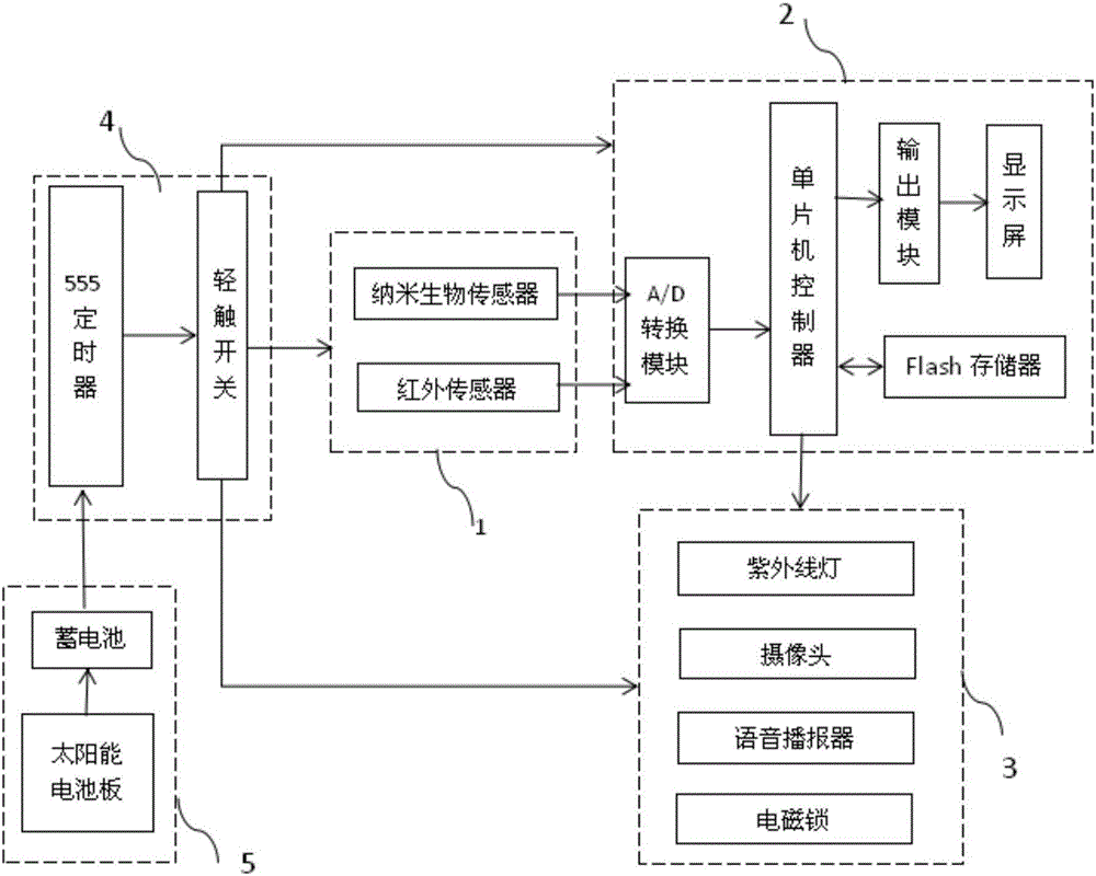 Ultraviolet disinfecting system for operating room