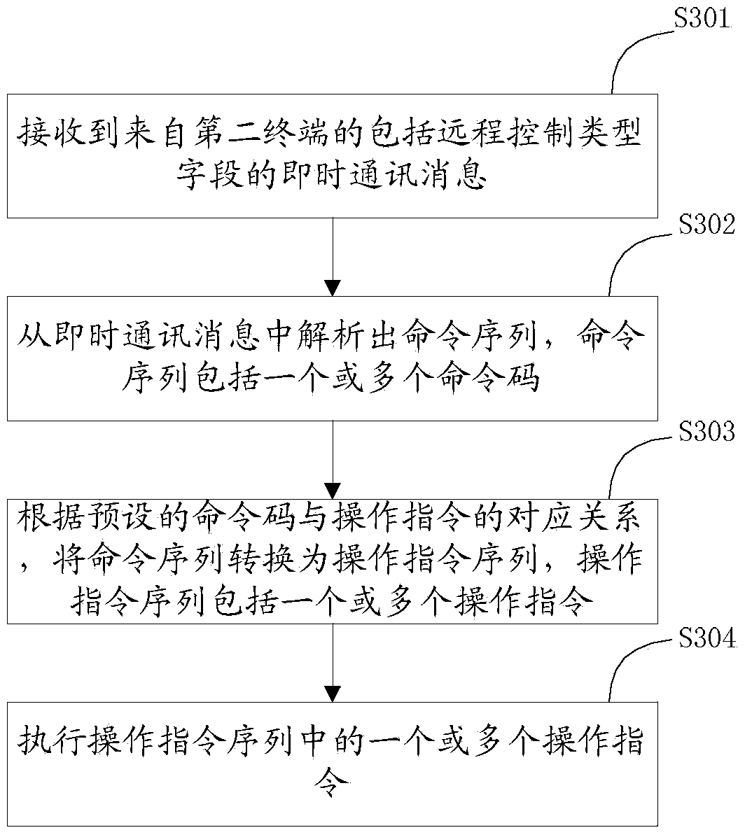 Remote control method and device