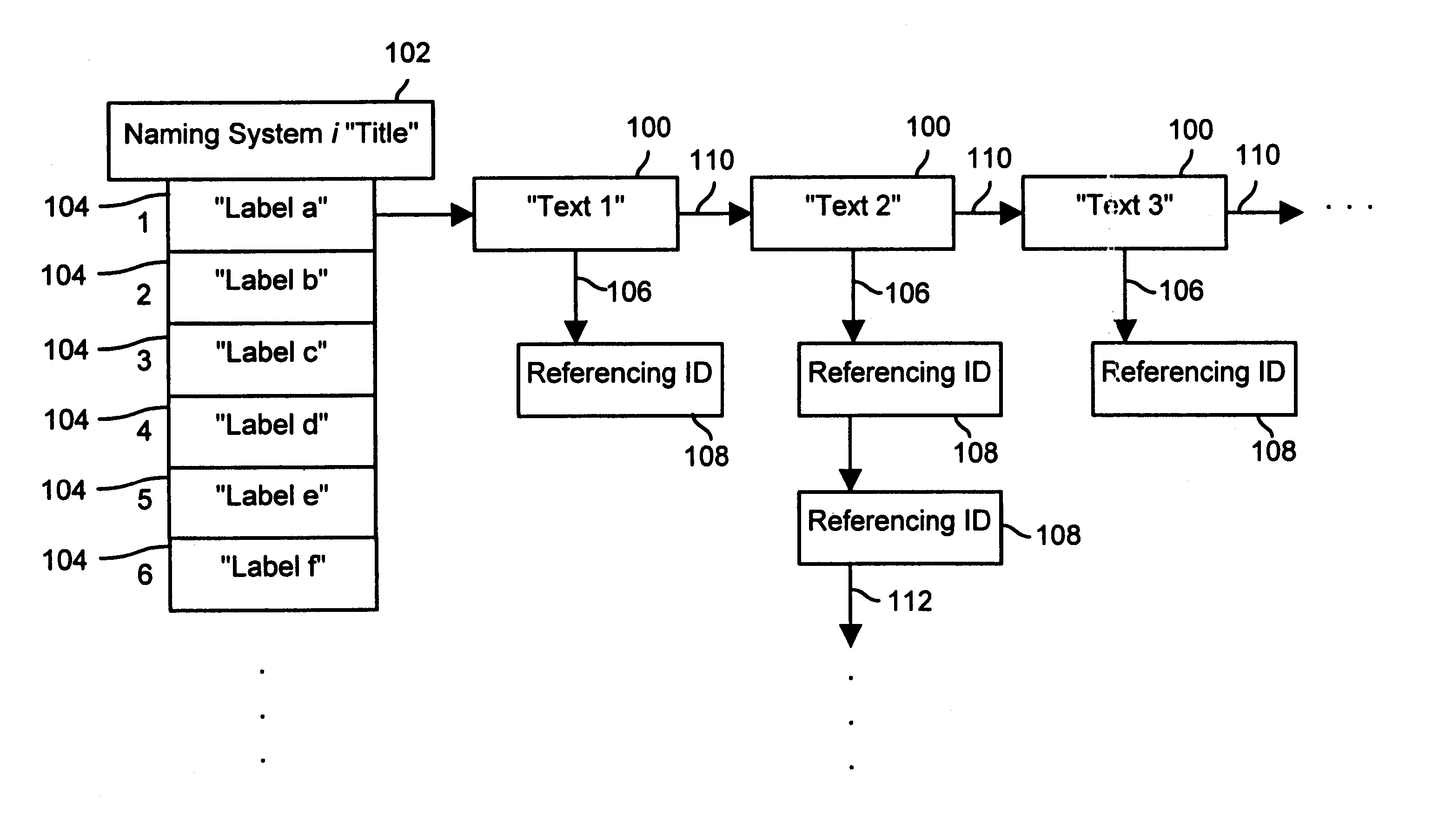 Electronic television program guide data naming system and method