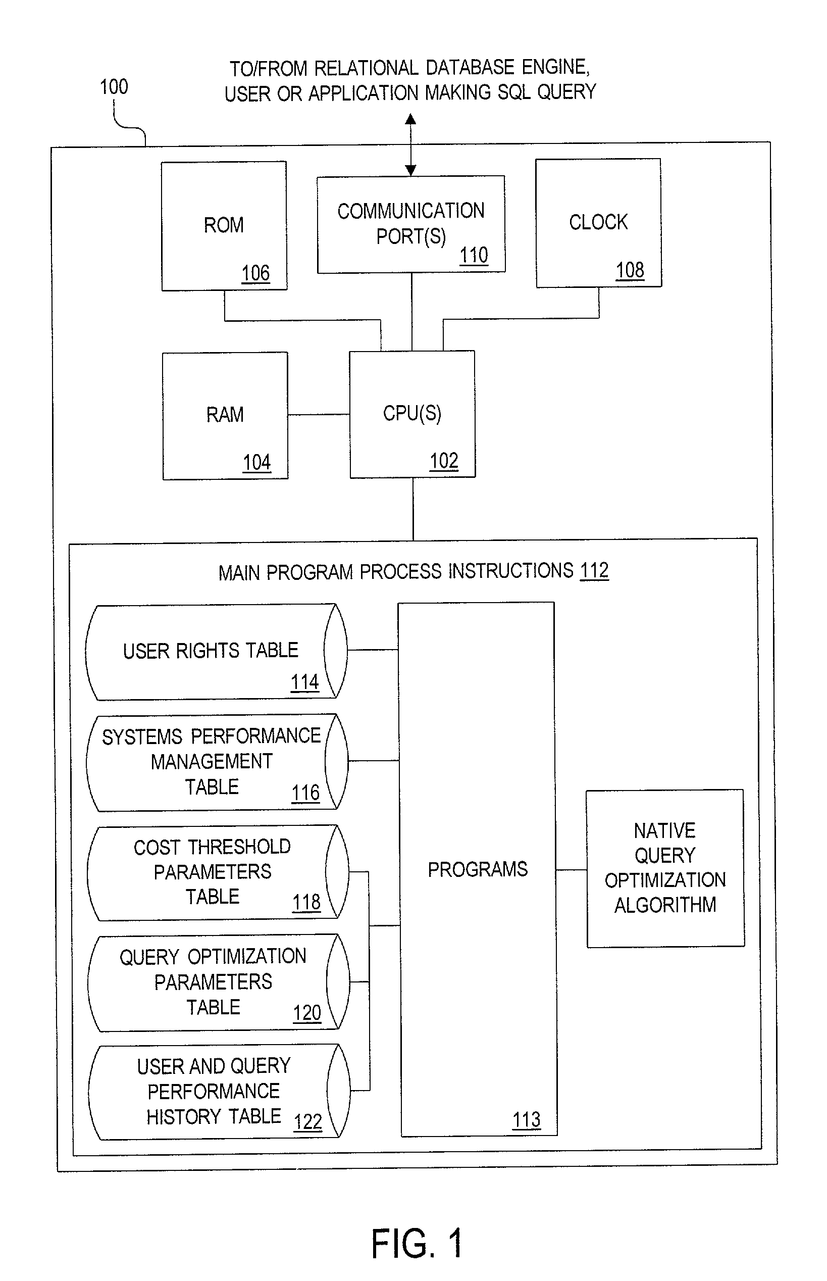 Method, apparatus and system for screening database queries prior to submission to a database