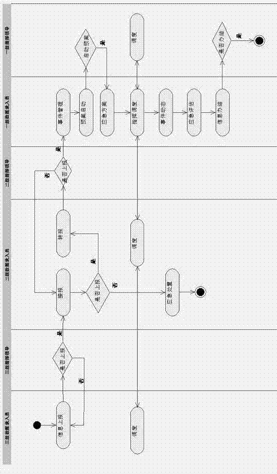 Emergency response dispatching method and system based on three-level command mode of enterprise