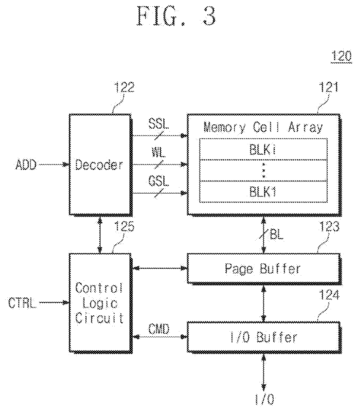 Storage device using unsupervised learning scheme and memory management method thereof