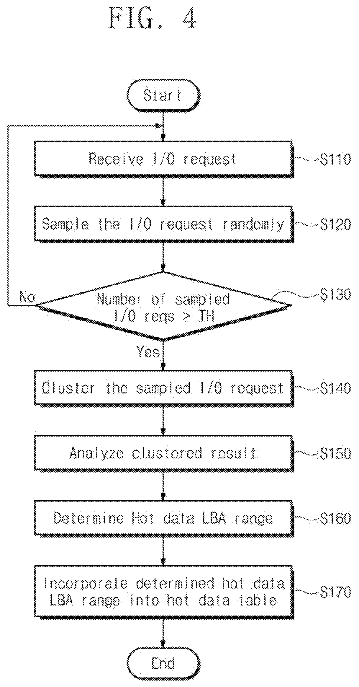 Storage device using unsupervised learning scheme and memory management method thereof