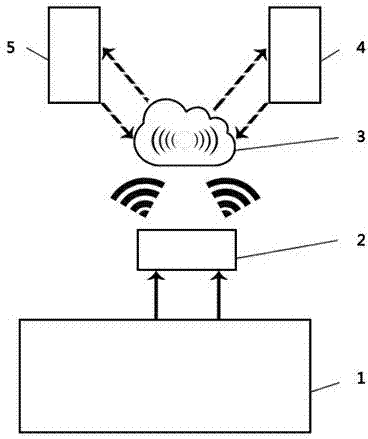 Intelligent monitoring and mobile phone App (Application) displaying system and method for indoor fitness equipment based on Internet of Things