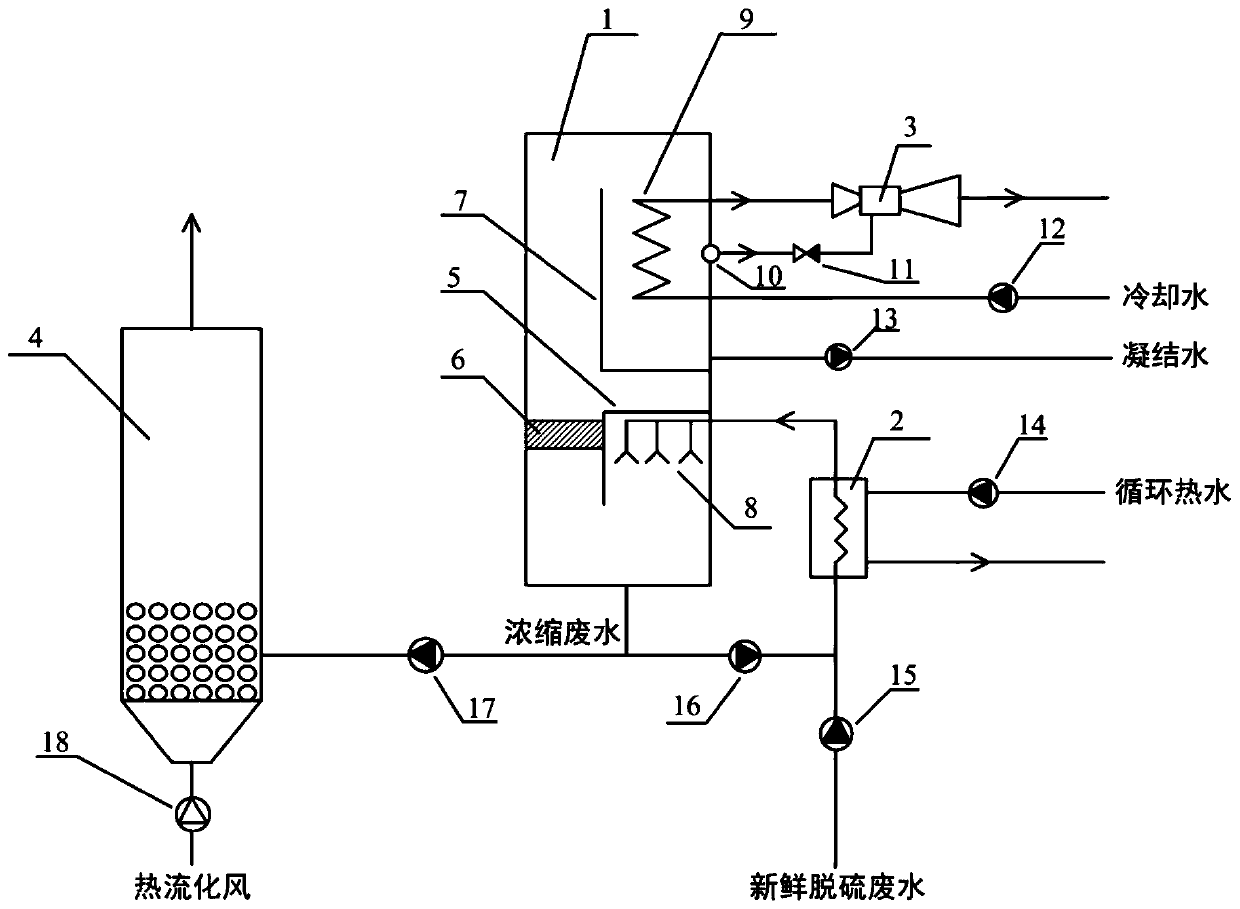 Ultra-low-energy consumption flash evaporation concentration system for zero discharge of desulfurization wastewater and industrial salty wastewater