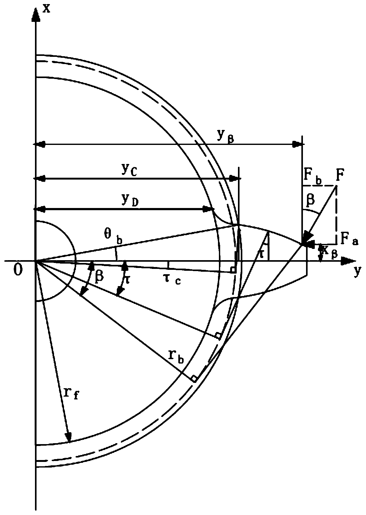 A Calculation Method of Time-varying Mesh Stiffness of Spur Gears Considering the Effect of Temperature