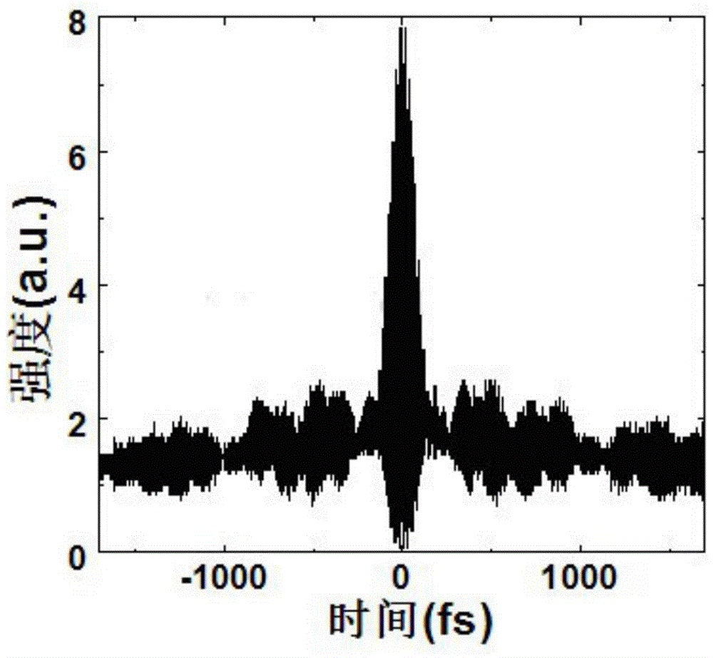 A Ytterbium-Doped All-Fiber Optical Frequency Comb System