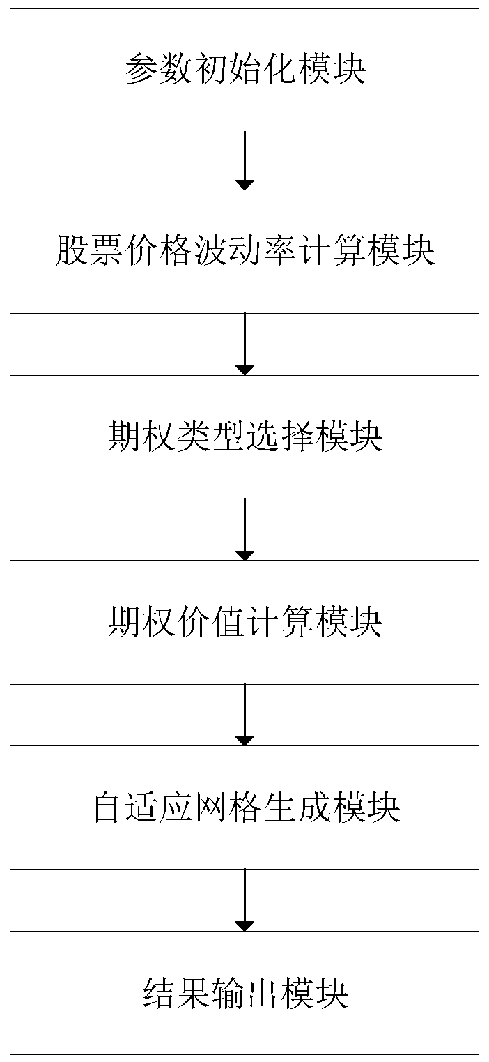 Option value calculation system based on time fractional order option pricing model