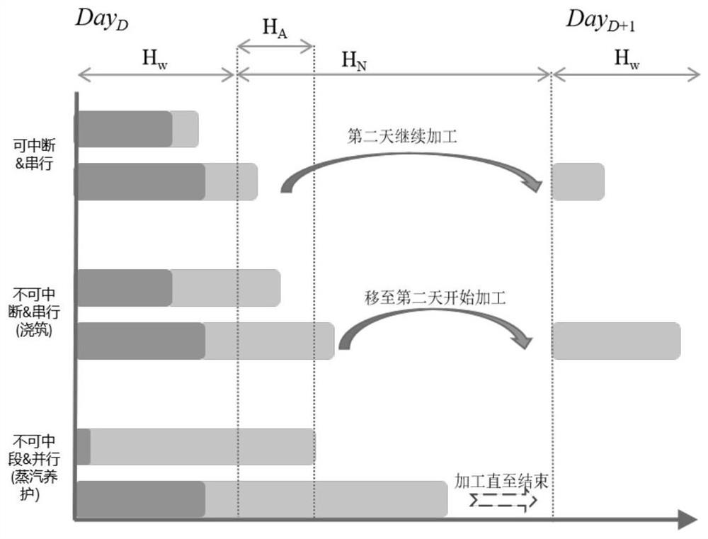 Construction period assignment, order reception and production scheduling integrated optimization method