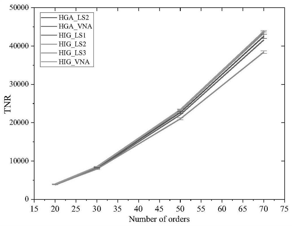 Construction period assignment, order reception and production scheduling integrated optimization method