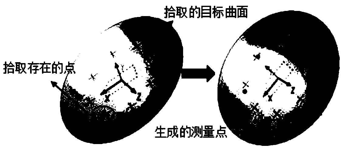 A Method of Creating Measurement Points Based on Online Measurement Technology