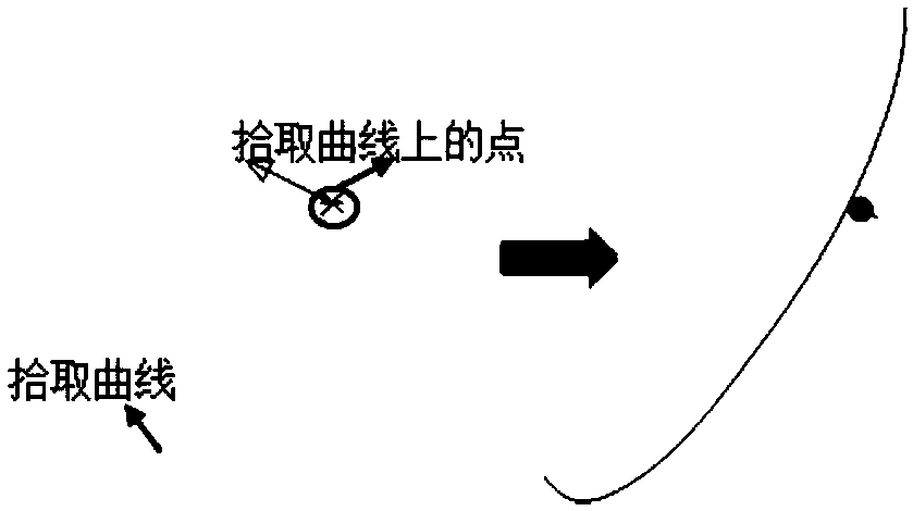 A Method of Creating Measurement Points Based on Online Measurement Technology