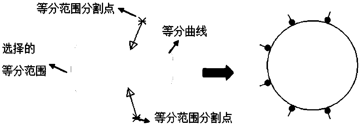 A Method of Creating Measurement Points Based on Online Measurement Technology