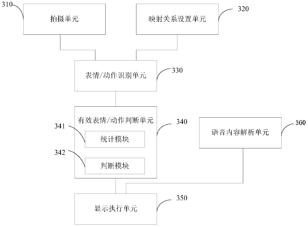 A video communication method and device