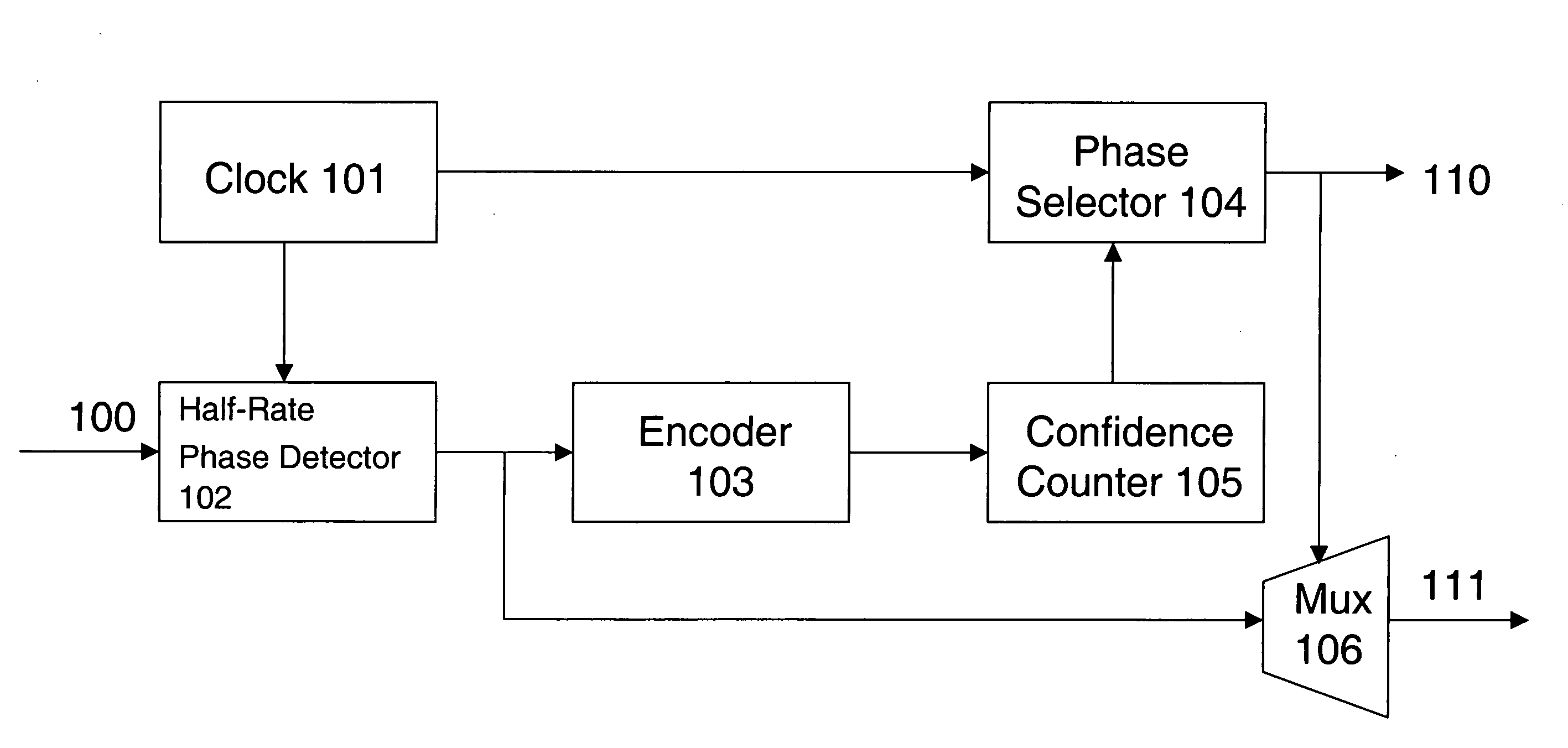 High-speed serial link clock and data recovery