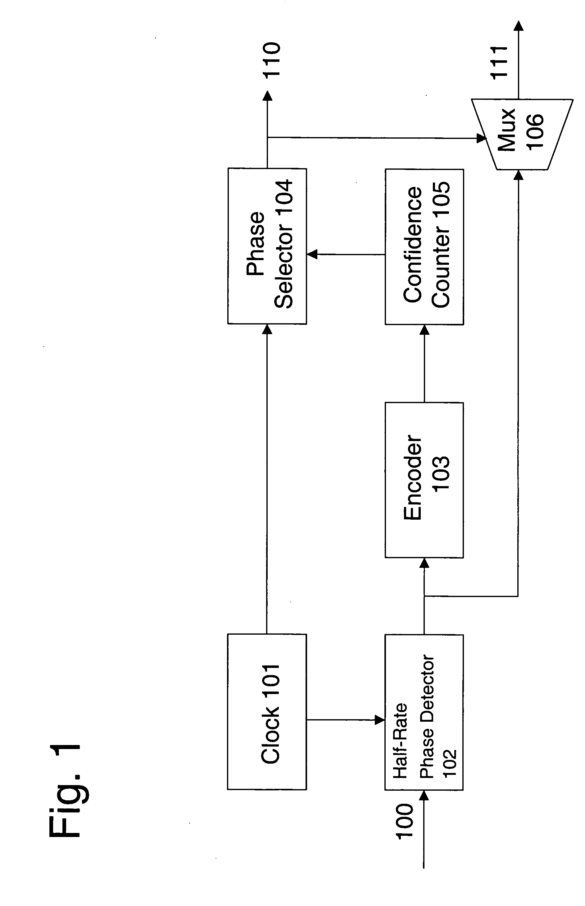 High-speed serial link clock and data recovery