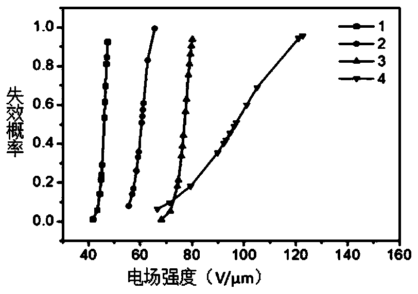 Segmented copolymer thermoplastic dielectric elastomer thin membrane and dielectric driver of thin membrane