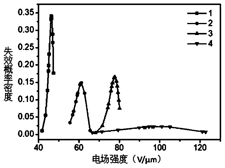 Segmented copolymer thermoplastic dielectric elastomer thin membrane and dielectric driver of thin membrane