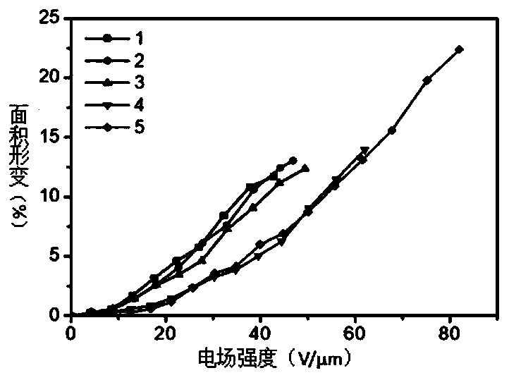 Segmented copolymer thermoplastic dielectric elastomer thin membrane and dielectric driver of thin membrane