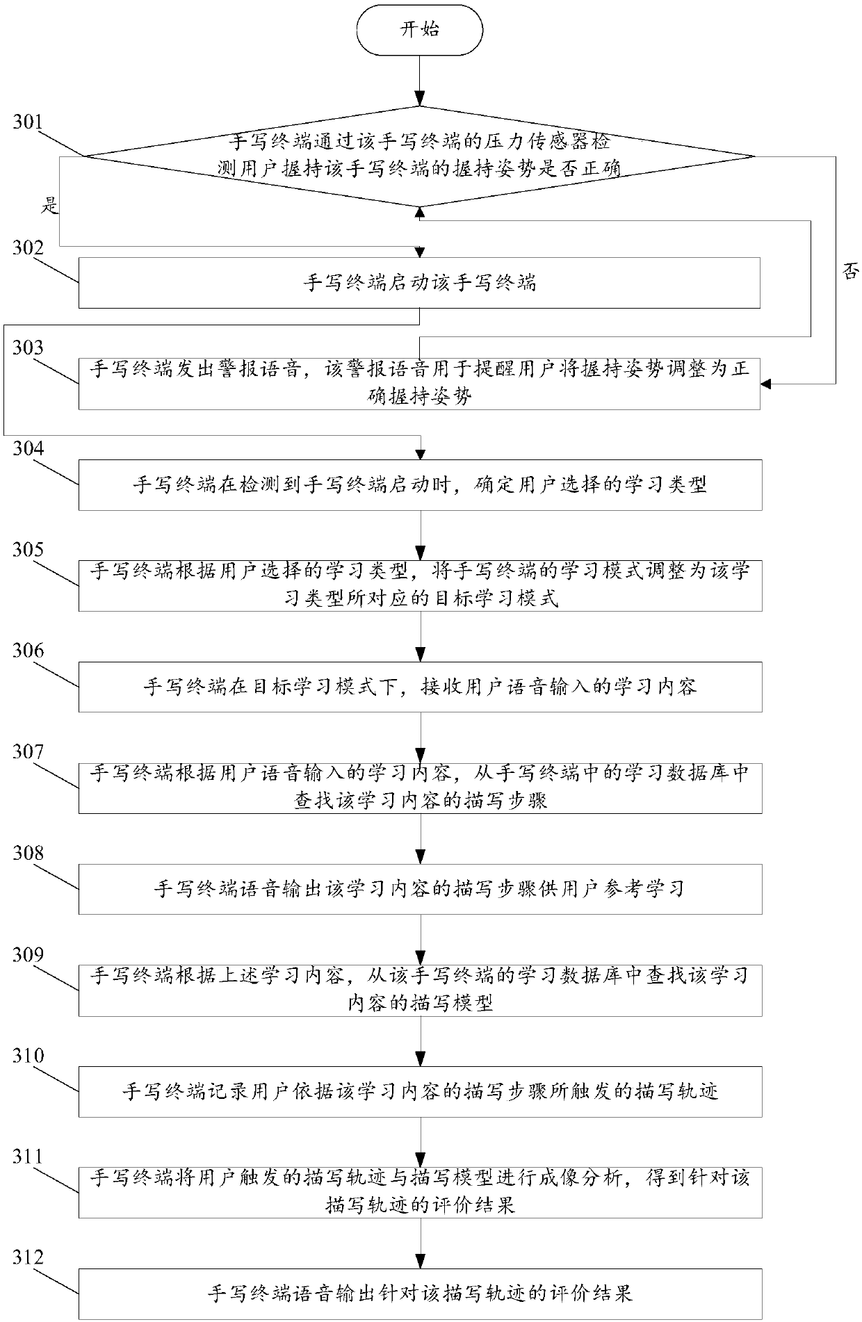 Learning method based on handwriting terminal and handwriting terminal