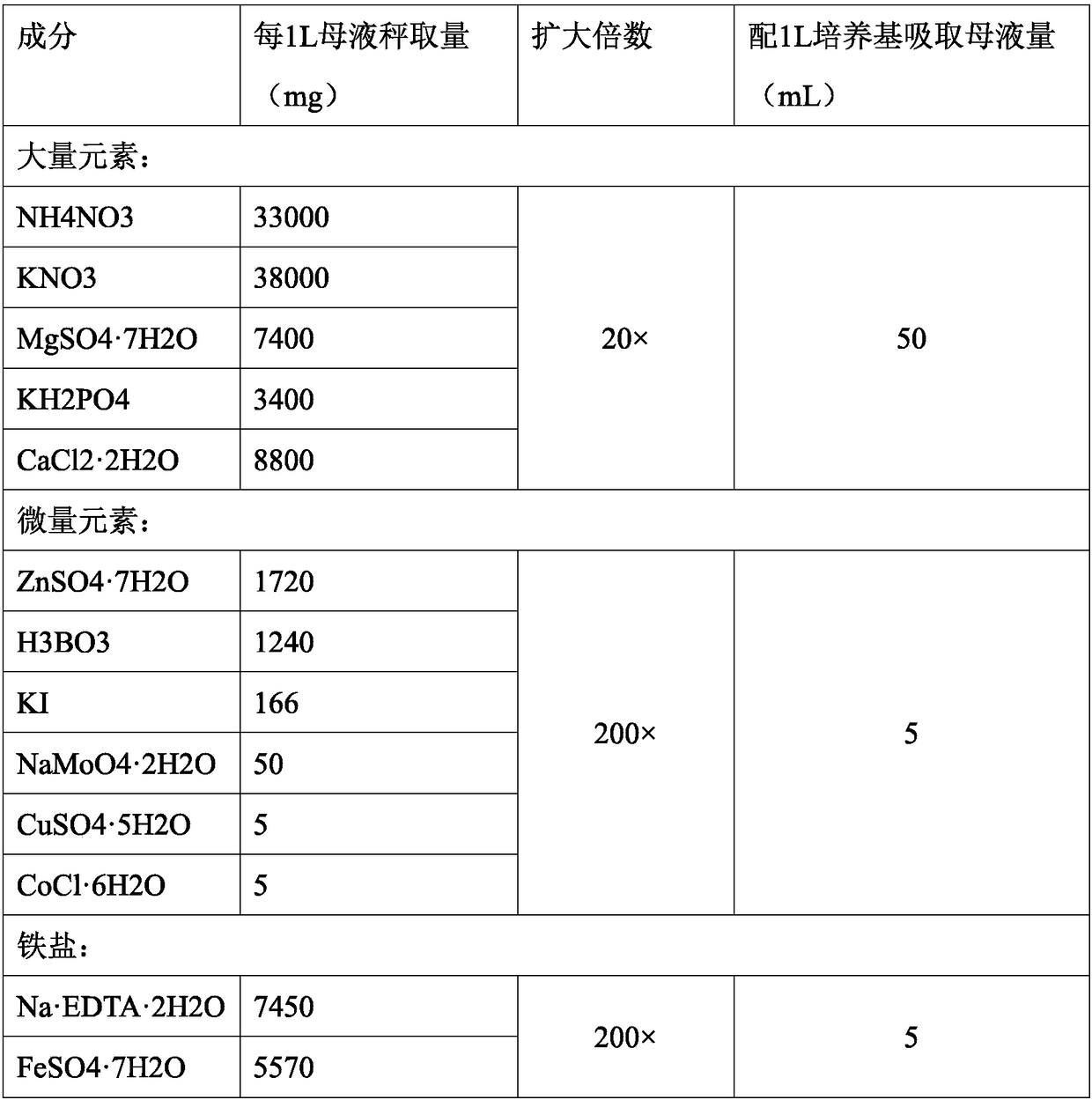 Culture medium for culturing lycopodium japonicum and application of culture medium