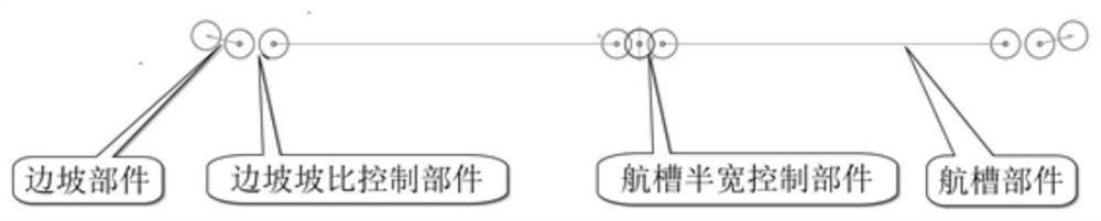 Channel maintenance measure analysis method based on BIM