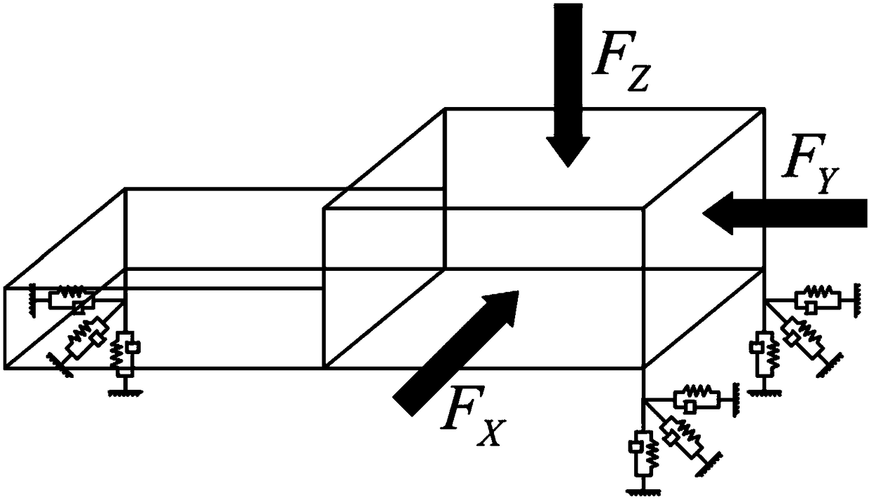 A test method for rigid body modal parameters of powertrain mounting system under the condition of complete vehicle