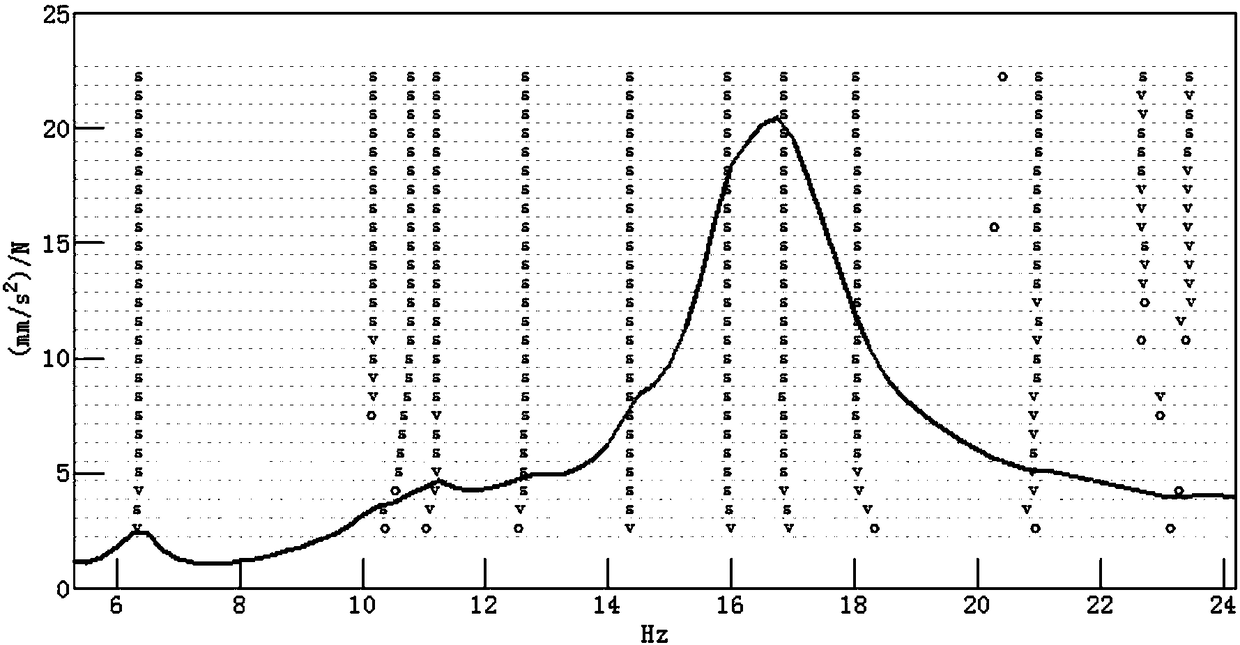 A test method for rigid body modal parameters of powertrain mounting system under the condition of complete vehicle